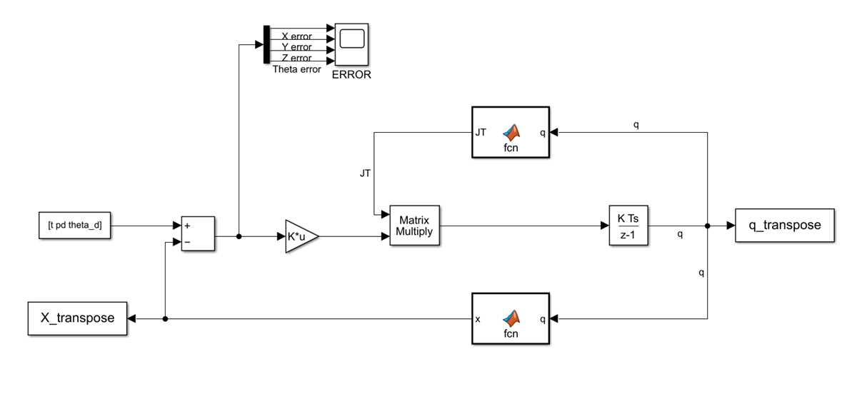 kinematics schematic diagram