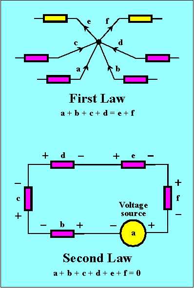 kirchoffs laws schematic diagram