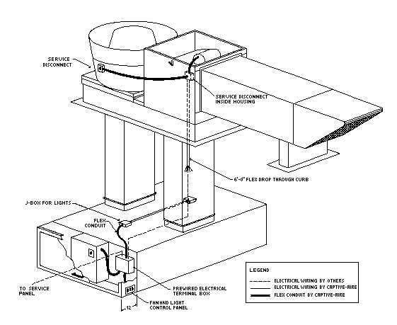 kitchen ansul system wiring diagram