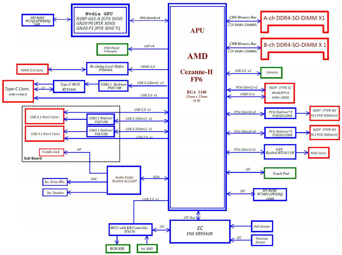 la b171p schematic diagram