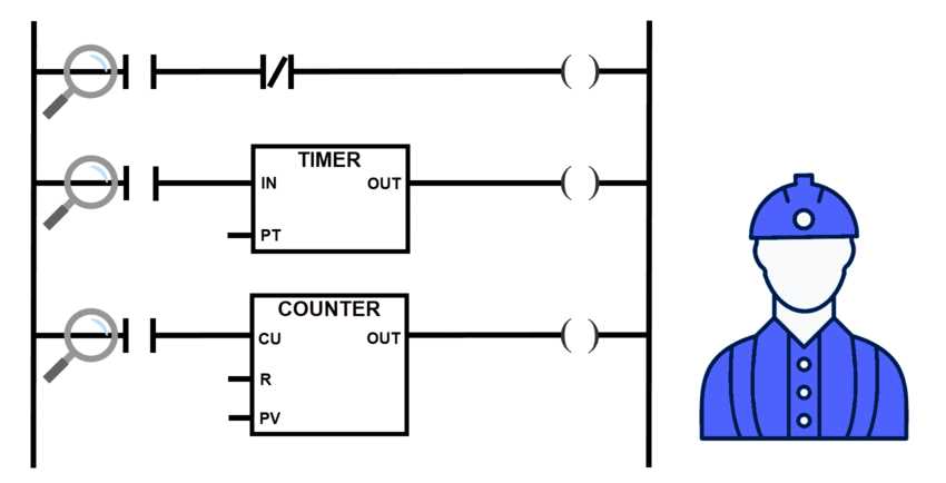 ladder diagram vs schematic diagram