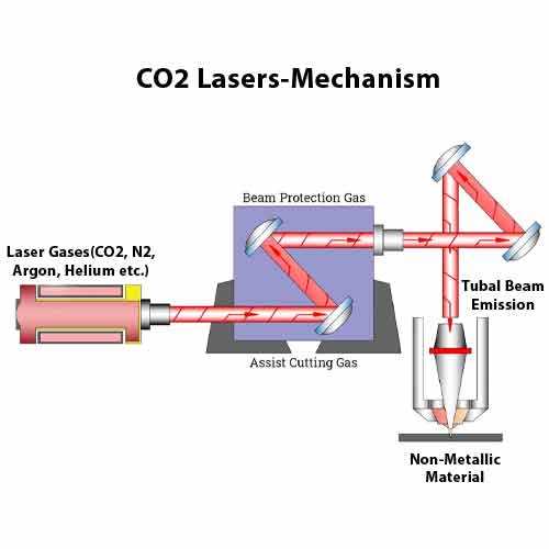 laser cutting machine schematic diagram