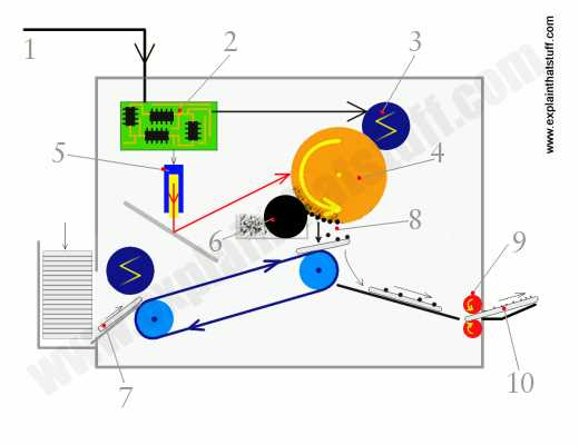 laser printer schematic diagram