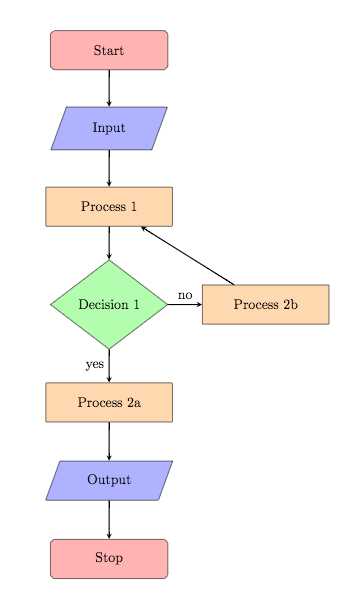latex circuit diagram generator latex circuit diagram generator