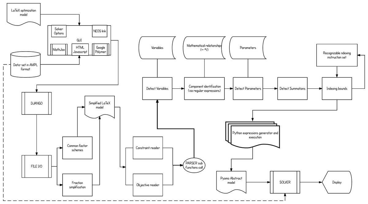 latex schematic diagram
