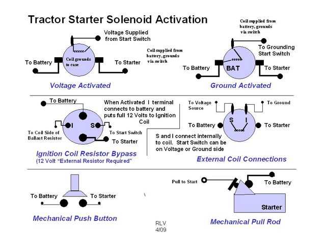 lawn mower 4 pole solenoid wiring diagram