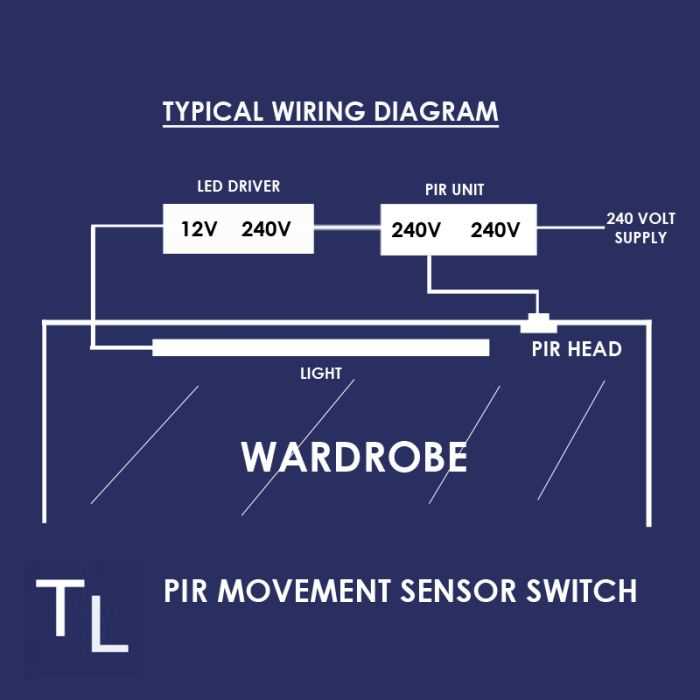 led wiring diagram led wiring diagram