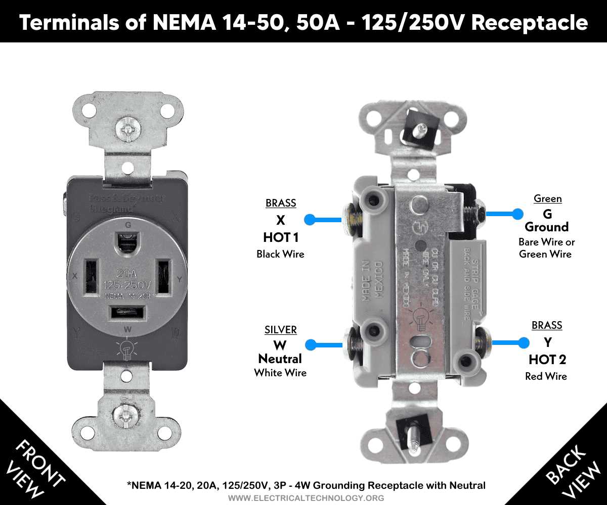 leviton 50 amp plug wiring diagram