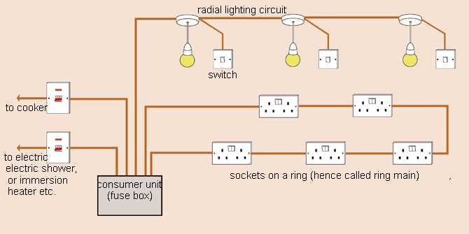 lighting circuit wiring diagram uk lighting circuit wiring diagram uk