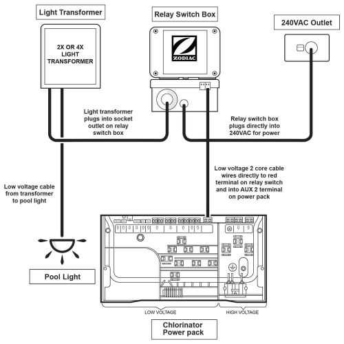 lighting power pack wiring diagram lighting power pack wiring diagram