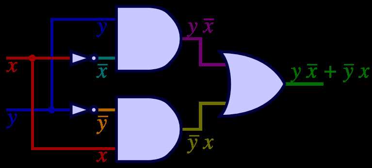 logic circuit diagram boolean expression