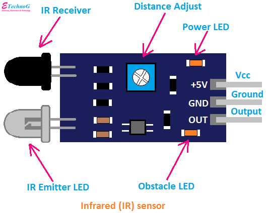 long range ir transmitter and receiver circuit diagram long range ir transmitter and receiver circuit diagram