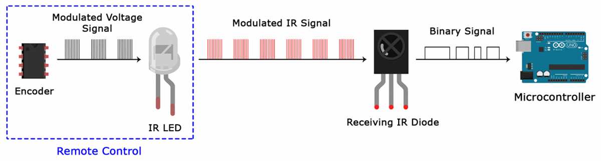 long range ir transmitter and receiver circuit diagram long range ir transmitter and receiver circuit diagram