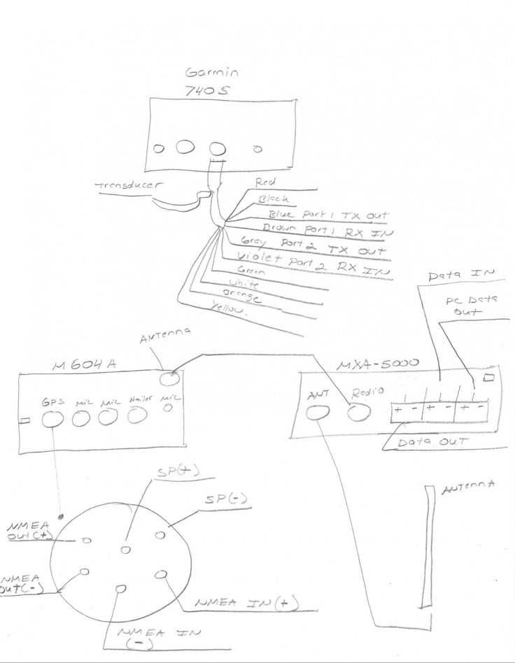 lowrance active target wiring diagram lowrance active target wiring diagram