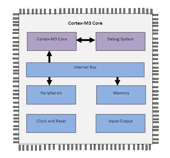 lpc1768 schematic diagram