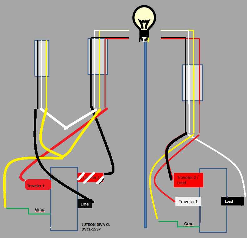lutron diva 3 way dimmer wiring diagram