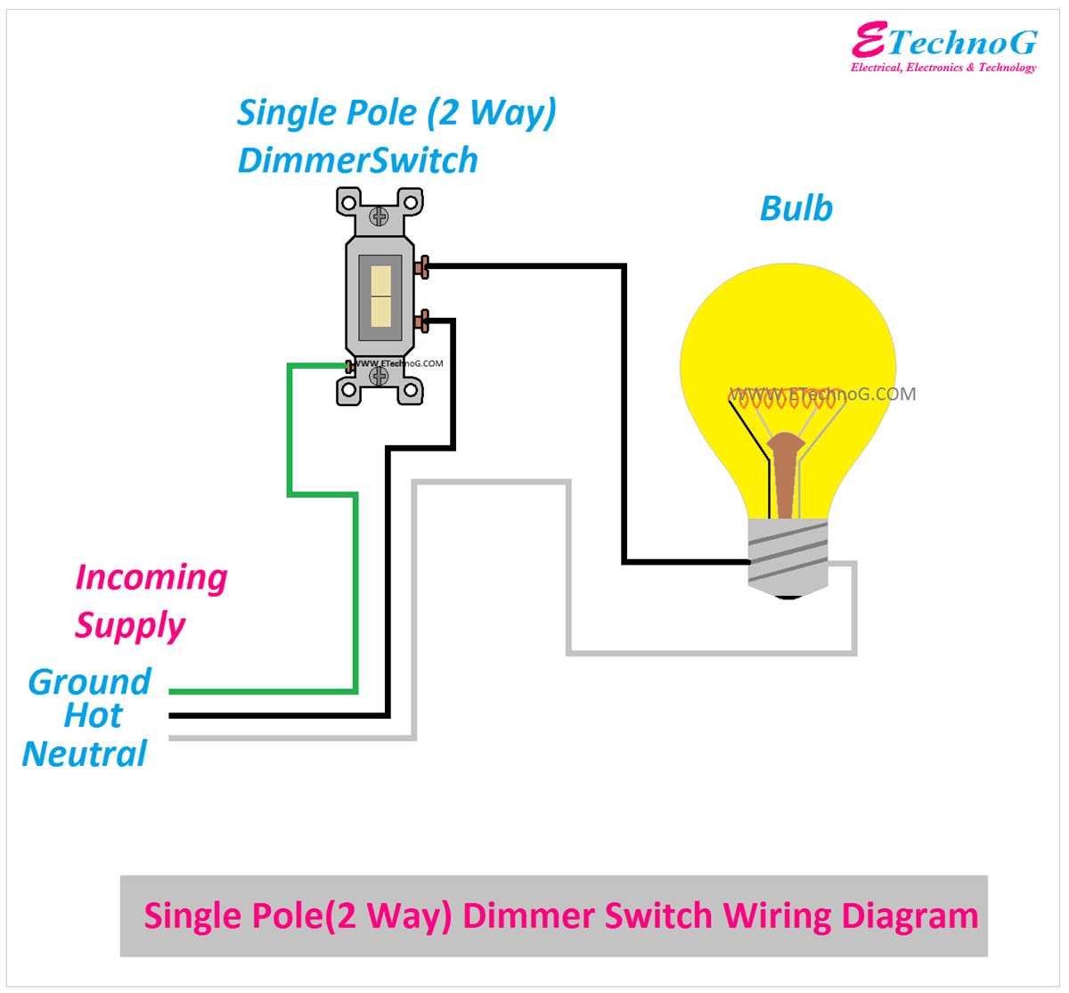 lutron switch wiring diagram