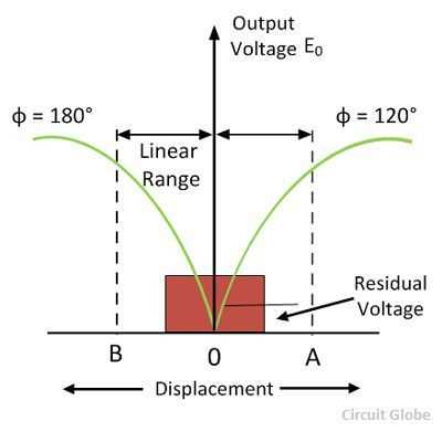 lvdt circuit diagram