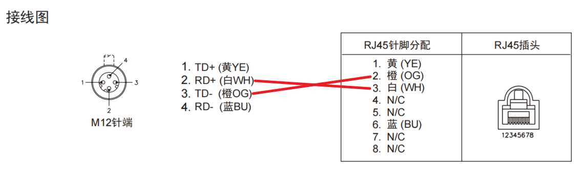 m12 wiring diagram m12 wiring diagram