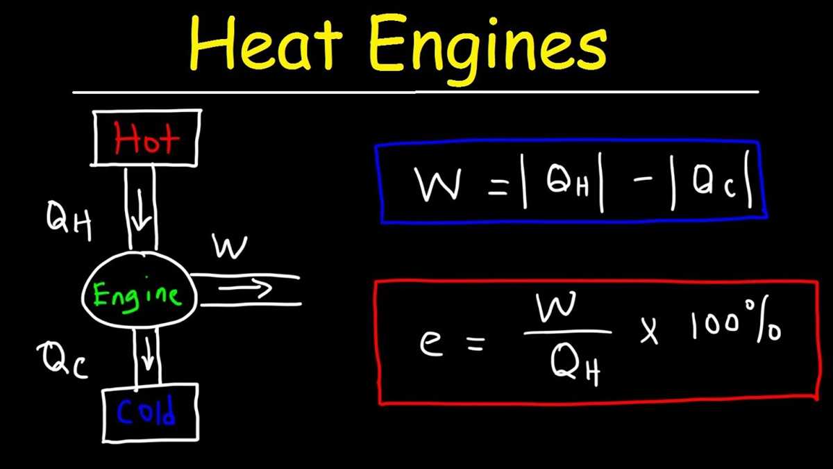 make a schematic diagram of heat engine