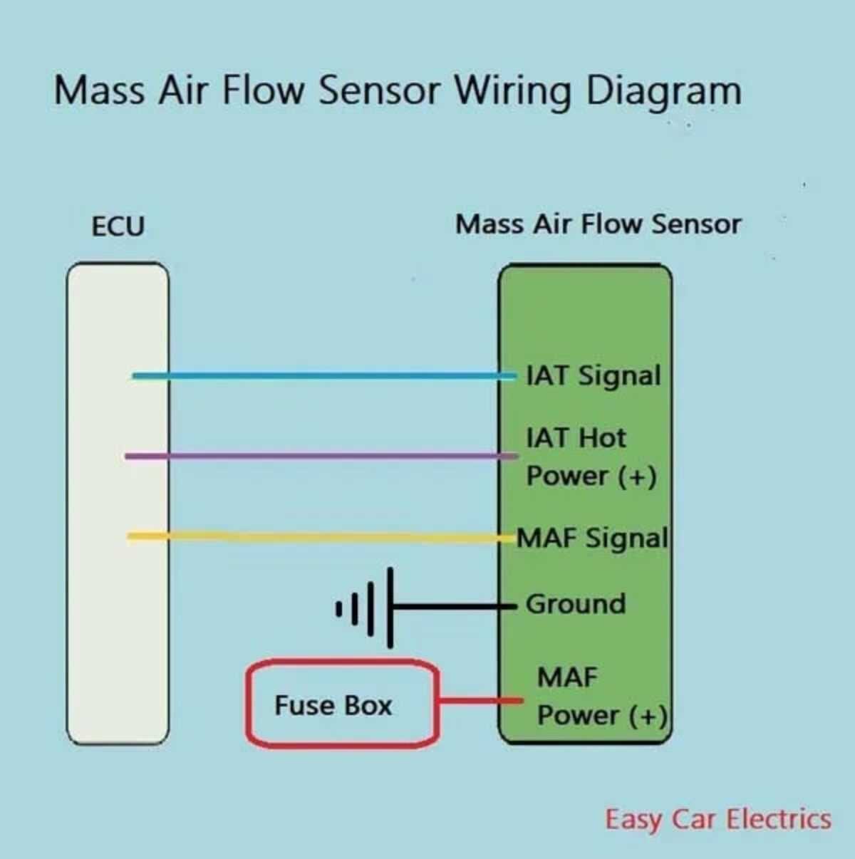 mass air flow sensor wiring diagram mass air flow sensor wiring diagram