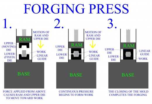 mechanical press schematic diagram