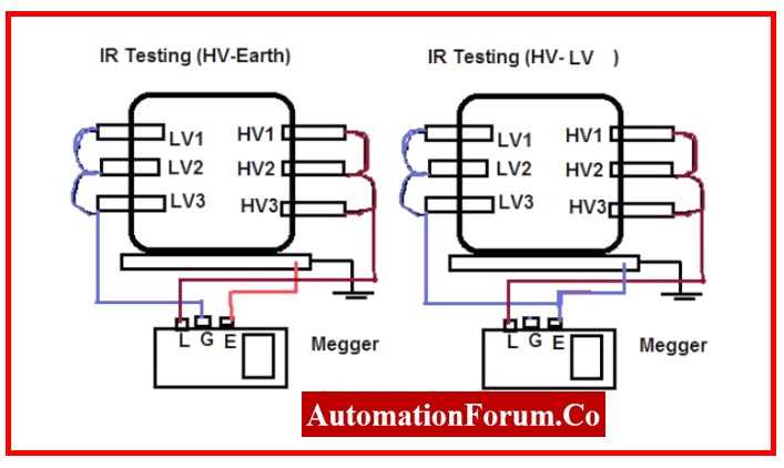 megger insulation tester circuit diagram