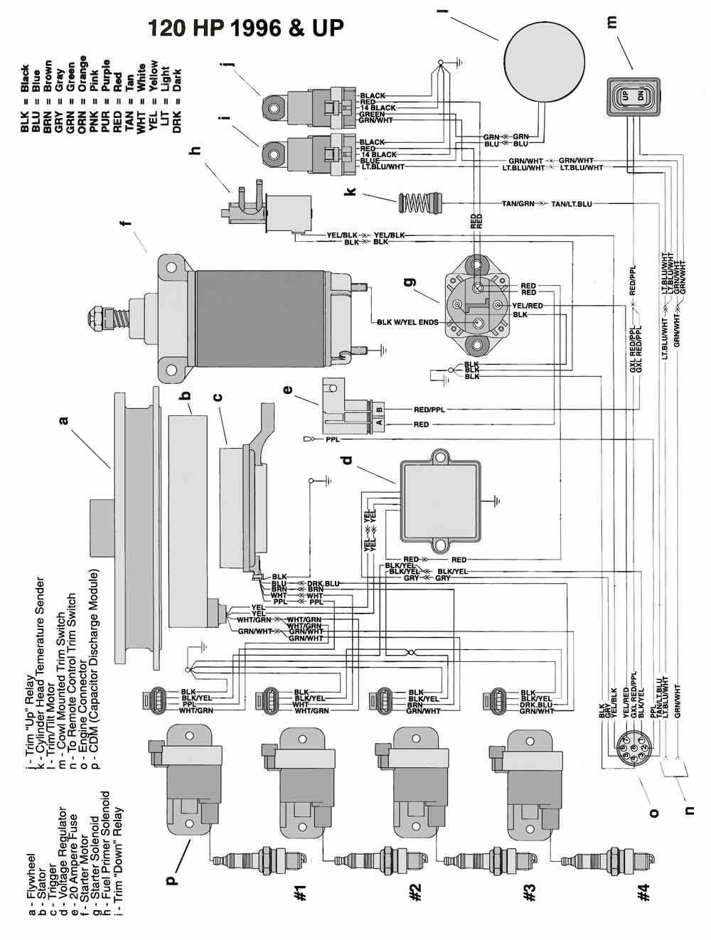 mercruiser wiring diagram mercruiser wiring diagram