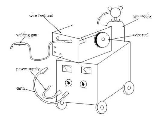 mig welder circuit diagram