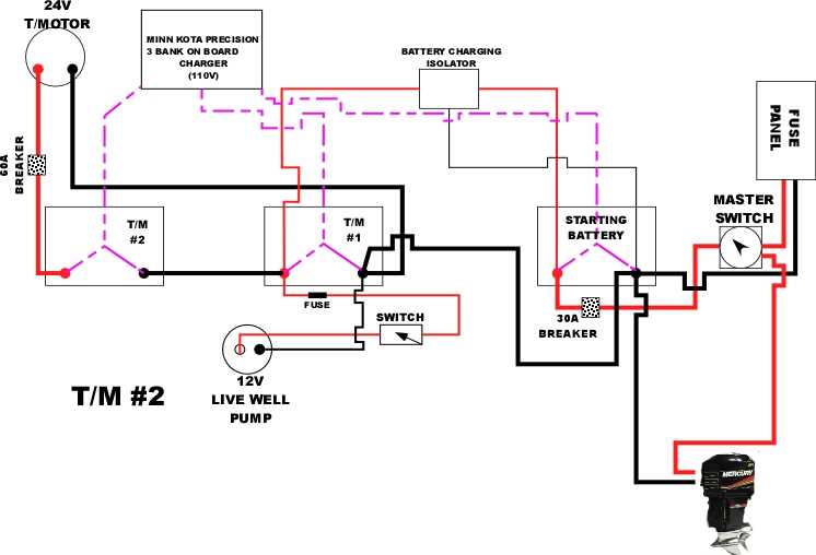 minn kota trolling motor wiring diagram