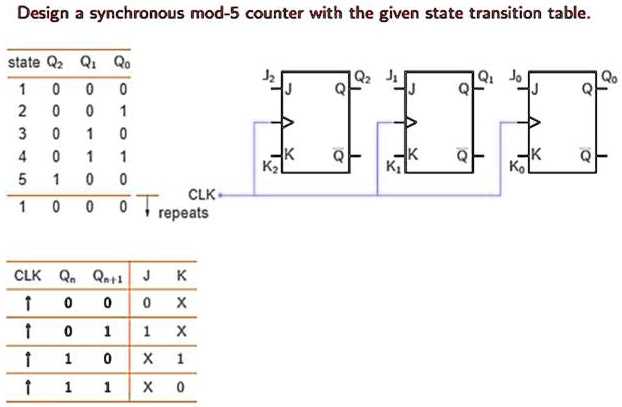 mod 5 counter circuit diagram mod 5 counter circuit diagram