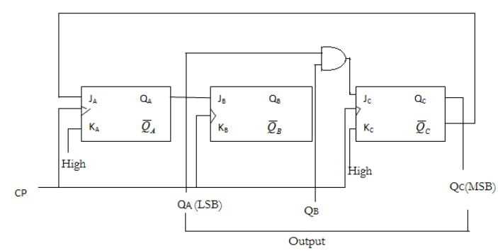 mod 5 counter circuit diagram mod 5 counter circuit diagram