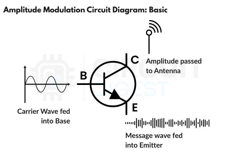 modulator circuit diagram
