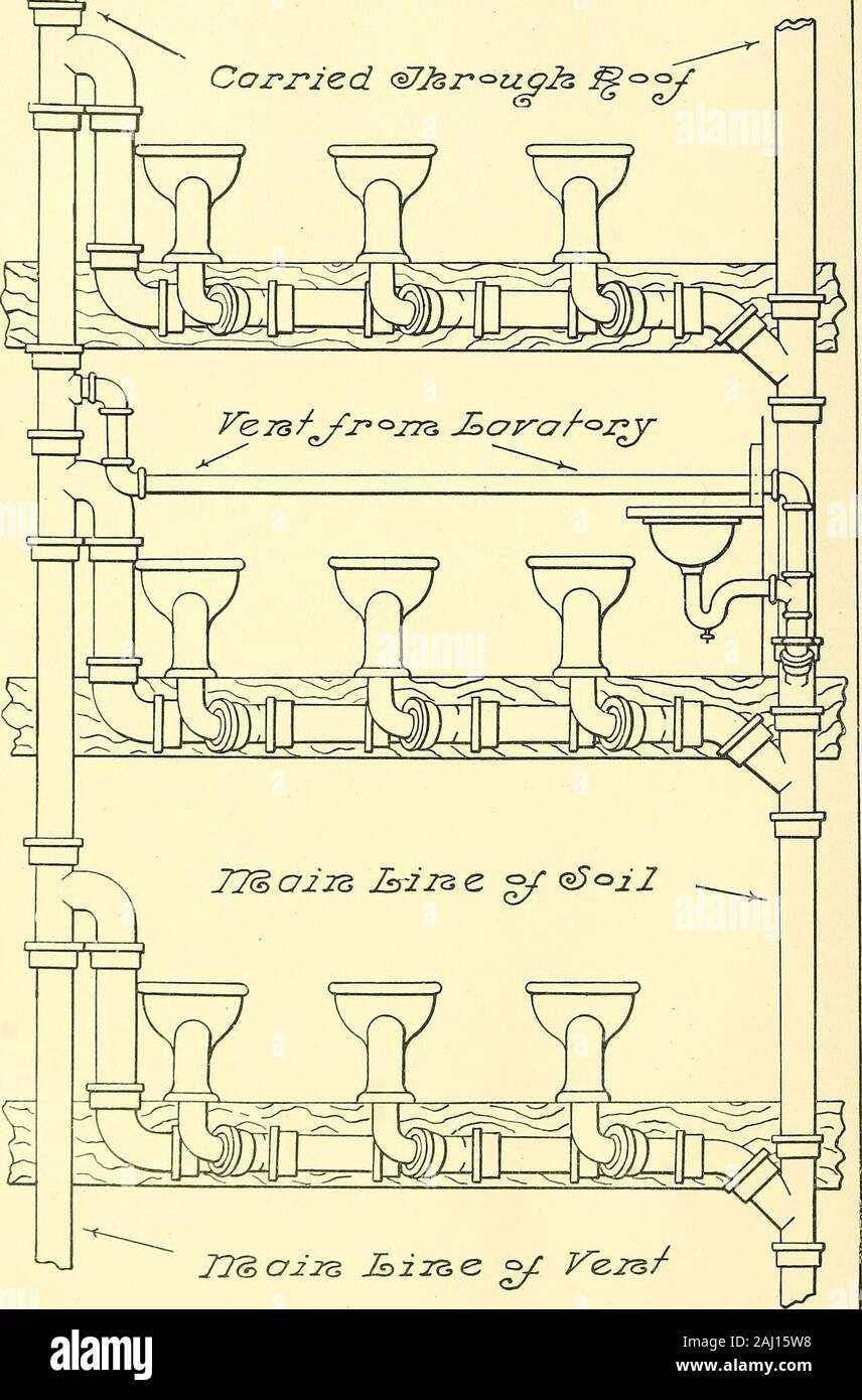 most loads shown in schematic diagram are connected in