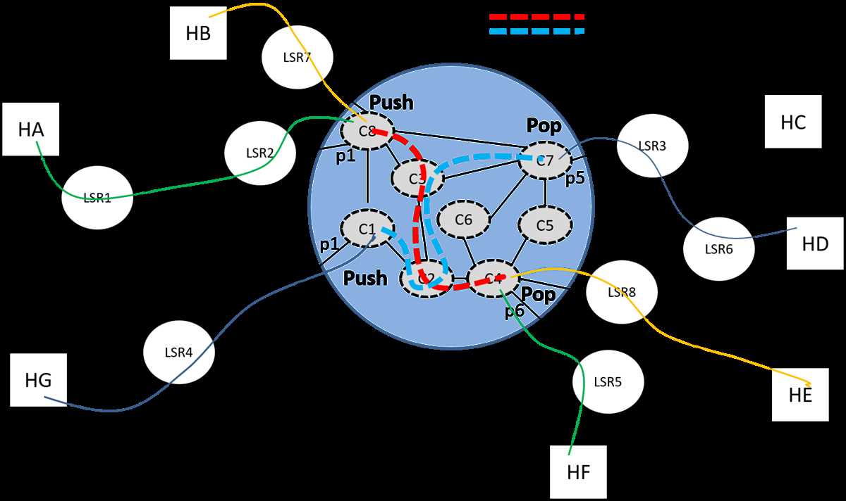mpls circuit diagram mpls circuit diagram