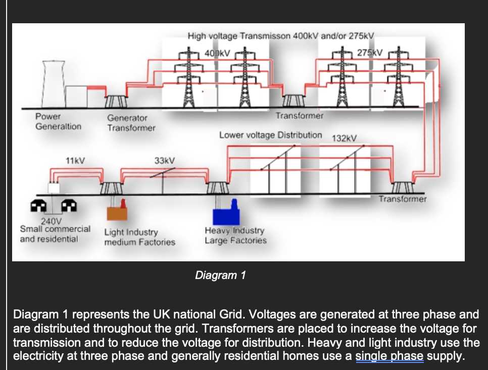 national grid schematic diagram