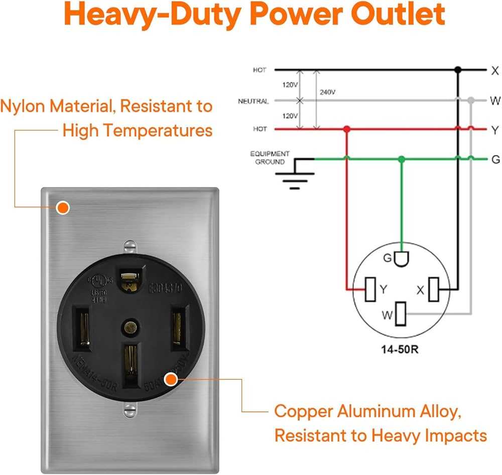 nema 14 50 outlet wiring diagram nema 14 50 outlet wiring diagram