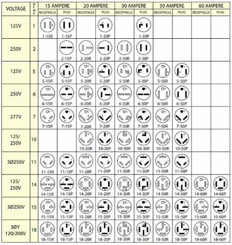 nema 14 50 to 6 50 wiring diagram