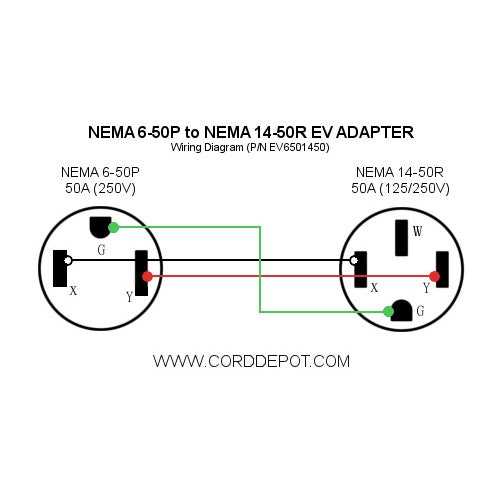 nema 14 50 to 6 50 wiring diagram