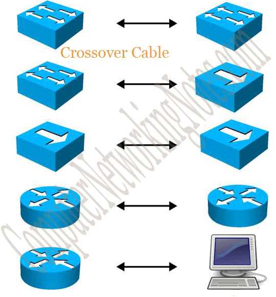 network crossover cable wiring diagram