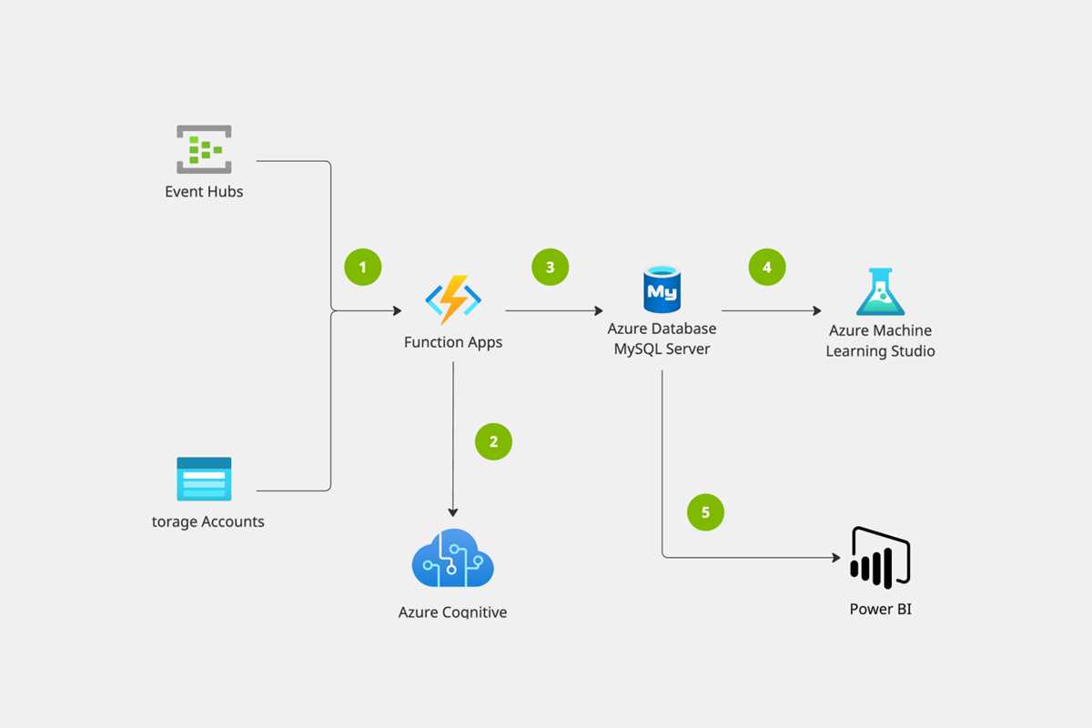 network diagram production floor schematic
