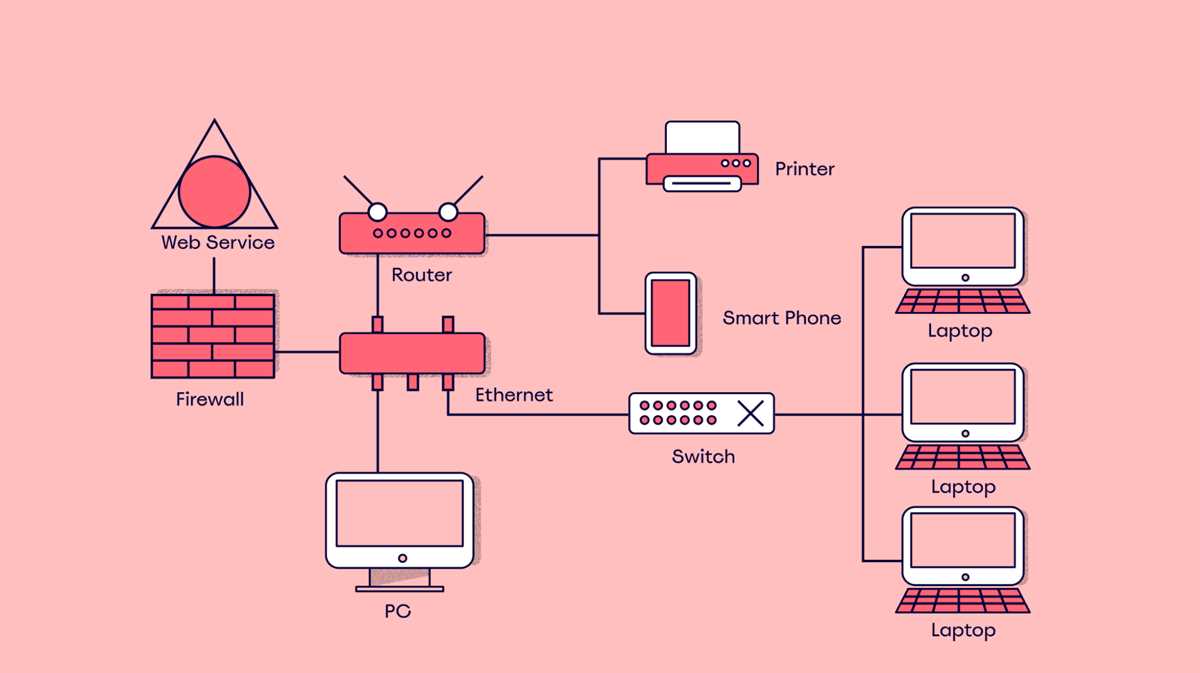 network diagram vs wiring schematic