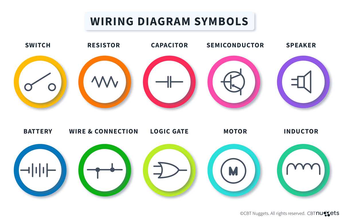 network diagram vs wiring schematic