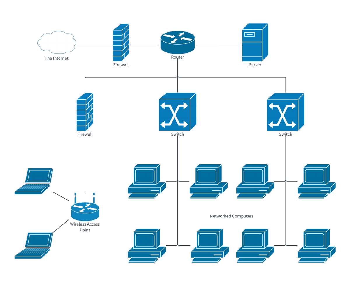 network schematic diagram network schematic diagram