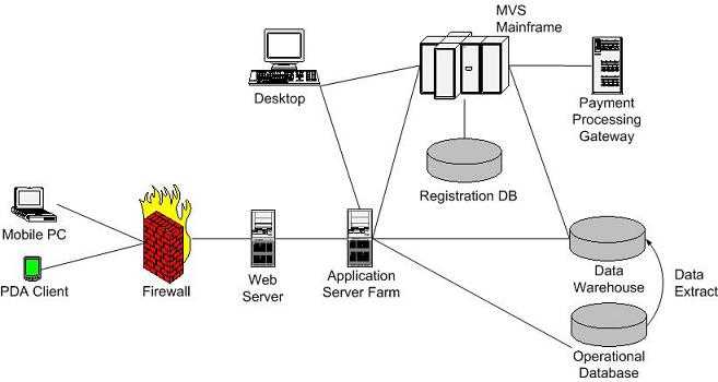 network schematic diagram network schematic diagram