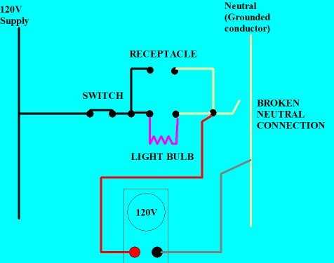 neutral wiring diagram