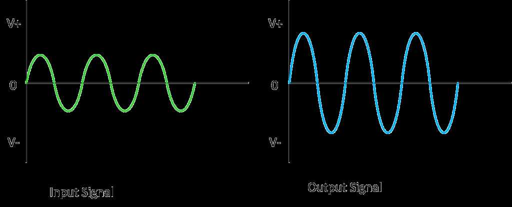 non inverting amplifier circuit diagram non inverting amplifier circuit diagram