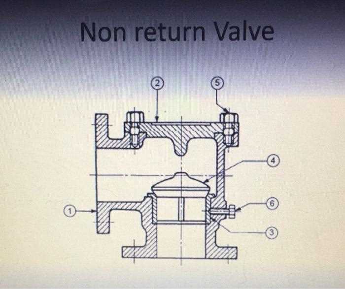 non return valve schematic diagram non return valve schematic diagram