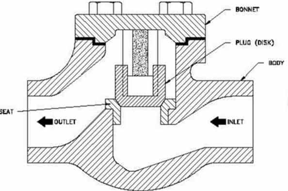 non return valve schematic diagram non return valve schematic diagram