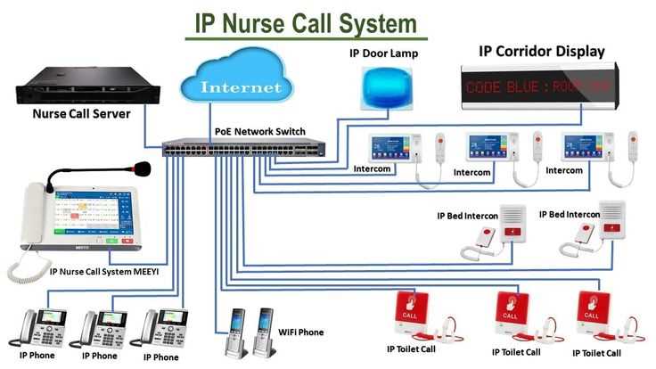 nurse call system circuit diagram